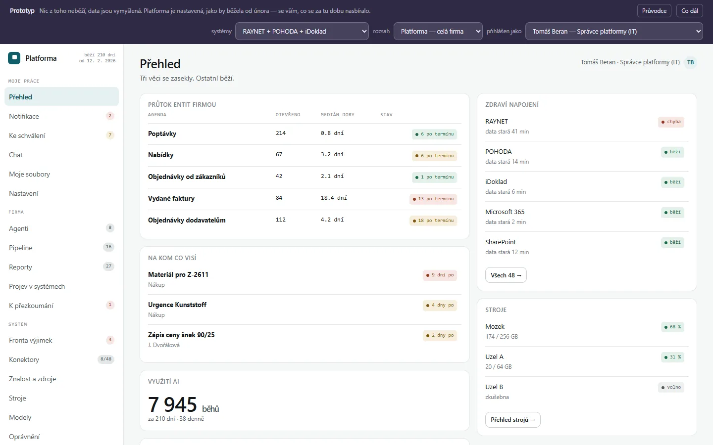 Přehled správce IT: průtok firmou, zdraví napojení na RAYNET, POHODU a Microsoft 365 a vytížení strojů
